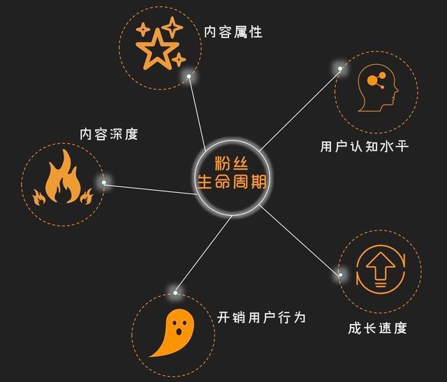 新时代作为一名新媒体运营师，应该具备哪几种能力？(图1)